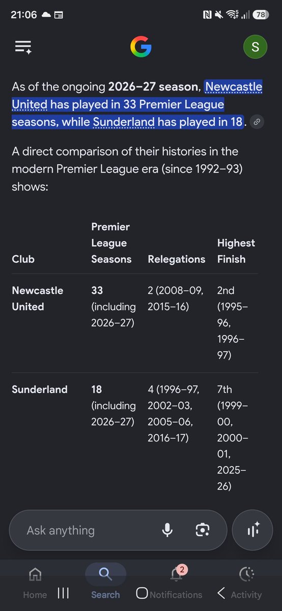 blu3magpi3's tweet photo. @GraemeDoyle1 @SensibleSAFC Premier league fucking stupid idiot. Modern era not life time 🤣🤣🤣 is 22 and 18 not including this season. https://t.co/41Oc3ggwXS
