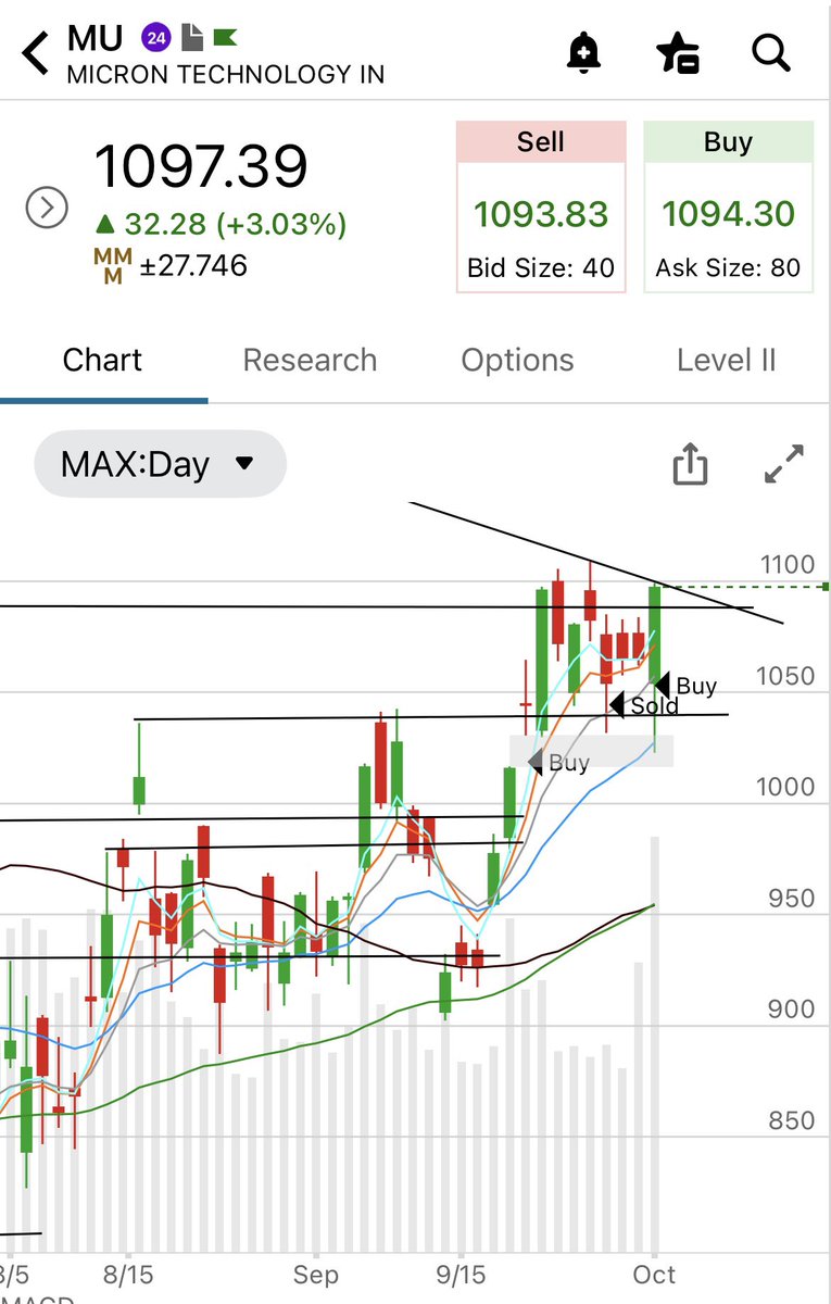 801010athlete's tweet photo. Who knows w this market but these appear to have offered great spots today, long $DELL $MU https://t.co/bk3g3OvA6q
