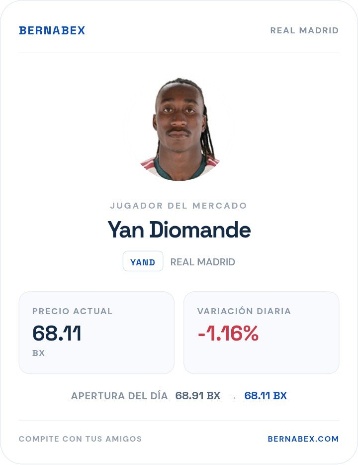 bernabexapp's tweet photo. @yan_diomande49 Está subiendo de forma y es un candidato a ser una buena compra la siguiente jornada contra el Villarreal https://t.co/1BjzyUXGQe