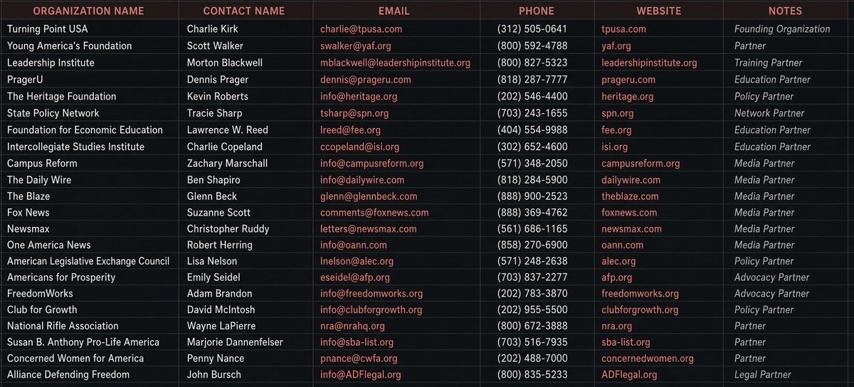 MartianSatire's tweet photo. @JaimeeUSA For anyone interested —here’s a list of all TPUSA sponsors. Feel free to contact them and let them know how disappointed you are in the organization’s leadership and shifting perspectives since Charlie’s death. https://t.co/hMhl19efBp