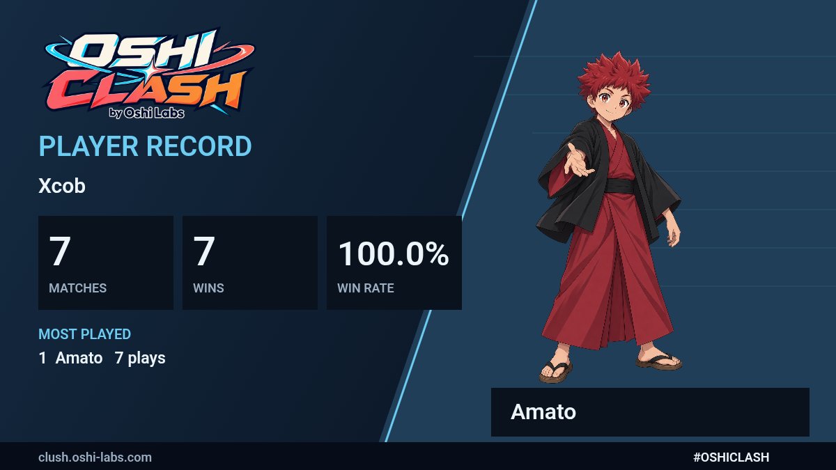 karltzy_404's tweet photo. My OSHI CLASH CPU record!
7 matches · 7 wins · 100.0% win rate
Fight as your oshi! #OSHICLASH
https://t.co/BoPsytdyPu https://t.co/2g1sMF2qxN
