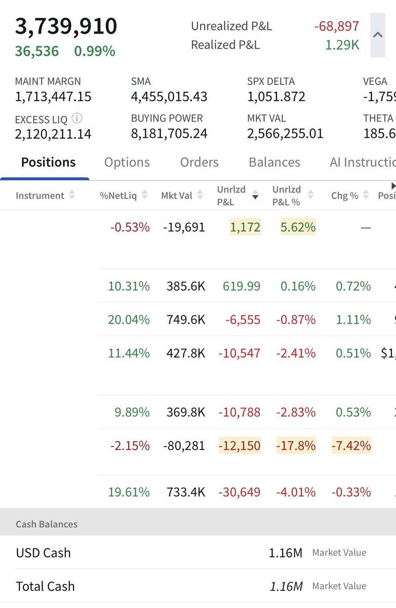 ThePortfolioLog's tweet photo. +$36.5k | +0.99% vs SPY +0.18% | +$1.3k realized https://t.co/4FsdPWnoIZ