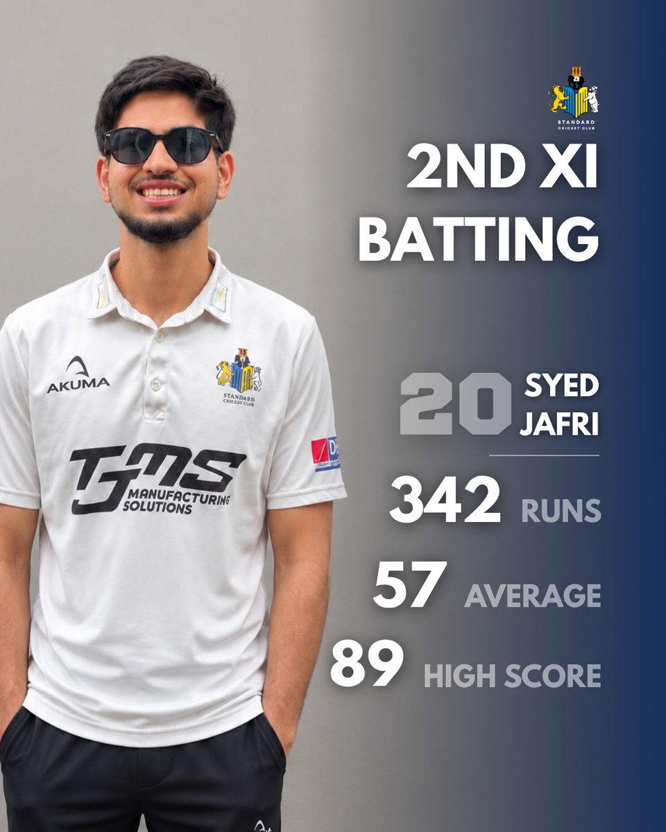 Standard_CC's tweet photo. Tonight, we celebrate our 2026 2nd XI batting and bowling average winners 🏏

Well done to both players on thoroughly deserved awards 👏

Our final post tomorrow features the 1st XI.

#PUS 🔵🟡 https://t.co/wABJU9Ddsc