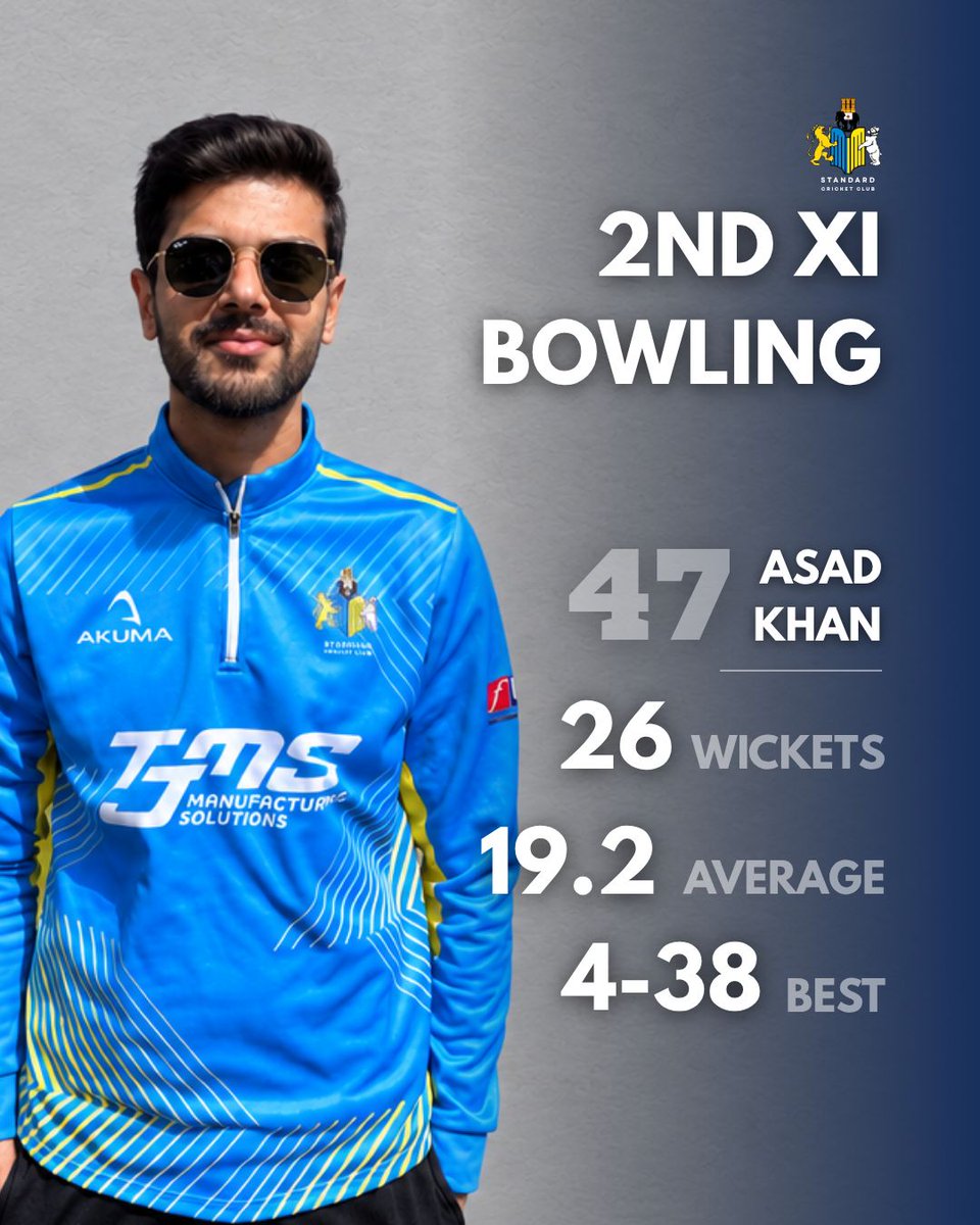 Standard_CC's tweet photo. Tonight, we celebrate our 2026 2nd XI batting and bowling average winners 🏏

Well done to both players on thoroughly deserved awards 👏

Our final post tomorrow features the 1st XI.

#PUS 🔵🟡 https://t.co/wABJU9Ddsc