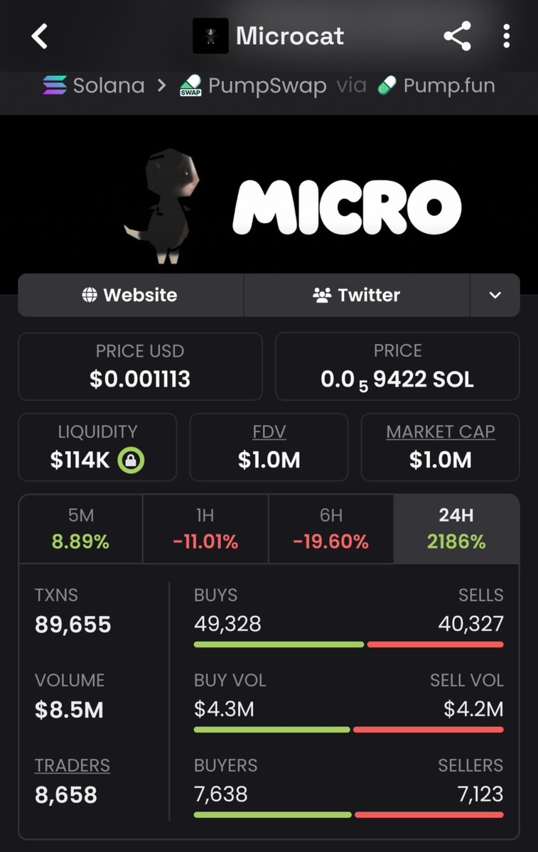 Meme_King_ups's tweet photo. Smashed another pure rocket with $MICRO
In at $54K, currently sitting on $1.0M — clean 19x print 🔥💰🚀🏆
Catch the next heaters early inside my private TG before they rip 🚀
#crypto #solana #memecoin

DvNcJZTiSMD1RBCtZ2J31mh7s42CVCwrzGapv1Lypump https://t.co/QRAbq3OusQ