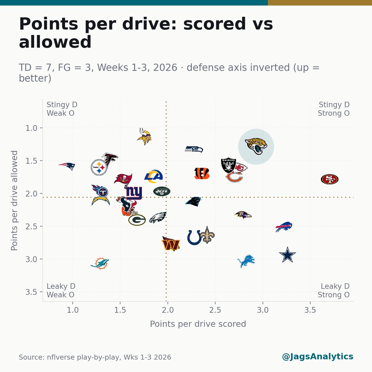 JagsAnalytics tweet picture