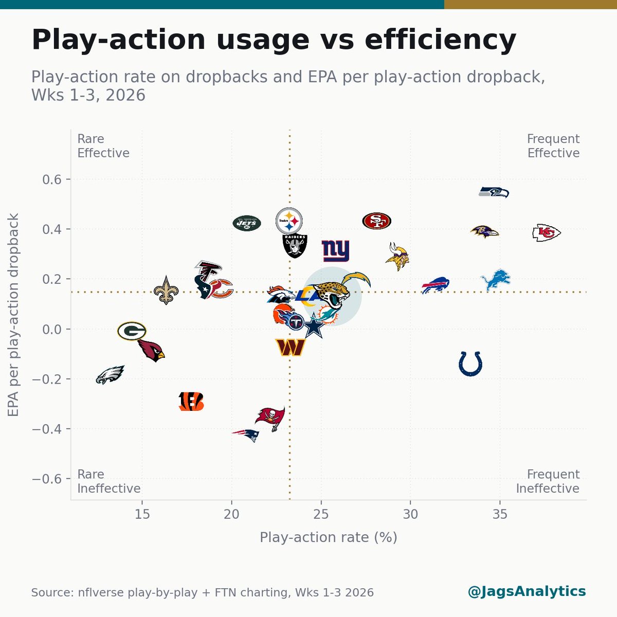 JagsAnalytics tweet picture