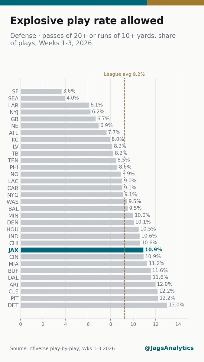 JagsAnalytics tweet picture