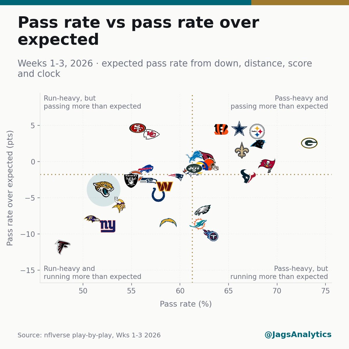 JagsAnalytics tweet picture