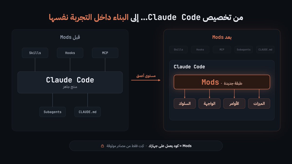 Red1OneX's tweet photo. شفت إعلان Anthropic عن الإضافات الجديدة في Claude Code، وأول سؤال جاء في بالي كان

"لحظة… Claude Code عنده أصلًا Skills وSubagents وHooks وCLAUDE.md وMCP وPlugins… فما الحاجة إلى Mods؟ 🤔"

وأعتقد أن كثيرًا منكم عنده نفس السؤال، لذلك هذا ما فهمته بعد البحث:

بشكل مبسط، كل واحدة من الأدوات الموجودة لها دور مختلف:

• CLAUDE.md
ملف تكتب فيه قواعد وتعليمات للمشروع، مثل طريقة كتابة الكود والقواعد التي يجب على Claude اتباعها.

• Skills
تعطي Claude طريقة جاهزة ومنظمة لتنفيذ مهمة معينة.

• Subagents
تسمح بتشغيل وكلاء متخصصين، مثل وكيل لمراجعة الأمان أو وكيل للاختبارات.

• Hooks
تسمح لك بتنفيذ كود عندما يحدث شيء معين، مثل قبل تشغيل أمر أو بعد تعديل ملف.

• MCP
يسمح بإضافة أدوات وخدمات خارجية يستطيع Claude استخدامها.

• Plugins
تجمع هذه الإضافات وتسمح بتثبيتها وتوزيعها.

طيب… ماذا تضيف Mods؟
هنا الفكرة تصبح مختلفة قليلًا.

الإضافات الجديدة تسمح لك ببناء ميزات تدخل في طريقة عمل Claude Code وواجهته نفسها، وليس فقط إعطاء Claude تعليمات أو إضافة أداة جديدة.

وهذا واضح جدًا من الأمثلة التي عرضتها Anthropic:

- Token Weather
يعرض لك مقدار ما استُخدم من مساحة السياق، وكيف تغير الاستخدام خلال آخر المحادثات.

- Blast Radius
إذا حاول Claude تنفيذ أمر خطير مثل:

rm -rf
git reset --hard
git push --force

يعترض الأمر ويعرض لك ما الذي يمكن أن يتأثر قبل تنفيذه.

وهنا ظهر لي الفرق:

الـ Hook يقول تقريبًا:
"عندما يحدث هذا الشيء، اسمح لي أن أنفذ كودًا."

أما الـ Mod فيمكن أن يقول:
"أريد أن أبني ميزة كاملة حول هذا الشيء."

يعني يمكن للإضافة أن تجمع مراقبة الأحداث + منطق خاص + حفظ معلومات + أوامر جديدة + واجهة جديدة، كلها في ميزة واحدة.

وهذا أيضًا جعلني أفكر في DeepSeek Harness  
فكرته الأساسية أكثر اعتمادًا على أن أجزاء النظام نفسها قابلة للتركيب كإضافات، حتى أجزاء من تشغيل الوكيل نفسه.

Claude Code لم يتحول إلى نفس النموذج، لكن Mods تفتح طبقة جديدة ومهمة من التخصيص فوق النظام الموجود.

لذلك أراها تقريبًا هكذا:
CLAUDE.md ← ماذا يجب أن يعرف Claude عن المشروع

Skills ← كيف ينفذ مهمة معينة

Subagents ← وكلاء متخصصون لمهام معينة

Hooks ← ماذا أفعل عندما يحدث حدث معين

MCP ← ما الأدوات والخدمات التي يستطيع استخدامها

Plugins ← كيف أجمع هذه الإضافات وأثبتها

Mods ← كيف أبني ميزة جديدة داخل تجربة Claude Code نفسها

وهذا هو الجزء الذي وجدته مثيرًا فعلًا.

Mods ليست بديلًا عن Skills أو Hooks أو Subagents.

الفكرة أقرب إلى الانتقال من:

"كيف أستخدم Claude Code؟"

إلى:

"ماذا يمكنني أن أبني فوق Claude Code نفسه؟"