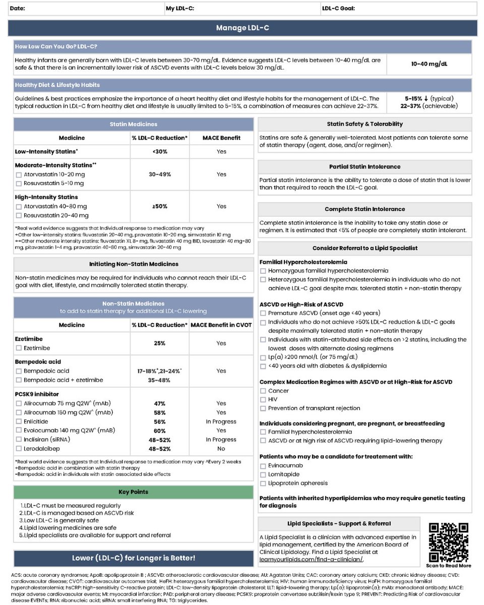 nationallipid's tweet photo. We're heading into #NLAFall with an updated LDL-C Management Simplified, part of the Lipid Simplified Series published in @LipidJournal.
This updated manuscript distills the 2026 Dyslipidemia Guideline into practical, actionable guidance for clinicians managing LDL-C in both primary and secondary prevention settings. It incorporates the PREVENT ASCVD calculator for updated risk assessment and was designed with real-world practice in mind.
Whether you're heading to Orlando for #NLAFall, joining virtually, or simply staying current from your own practice, this is the ideal primer before the science kicks off.
π Access the full article, print the infographics & find patient materials at https://t.co/G4joiY3CK5.
#LDLCholesterol #DyslipidemiaGuidelines #ASCVD #CardiovascularPrevention