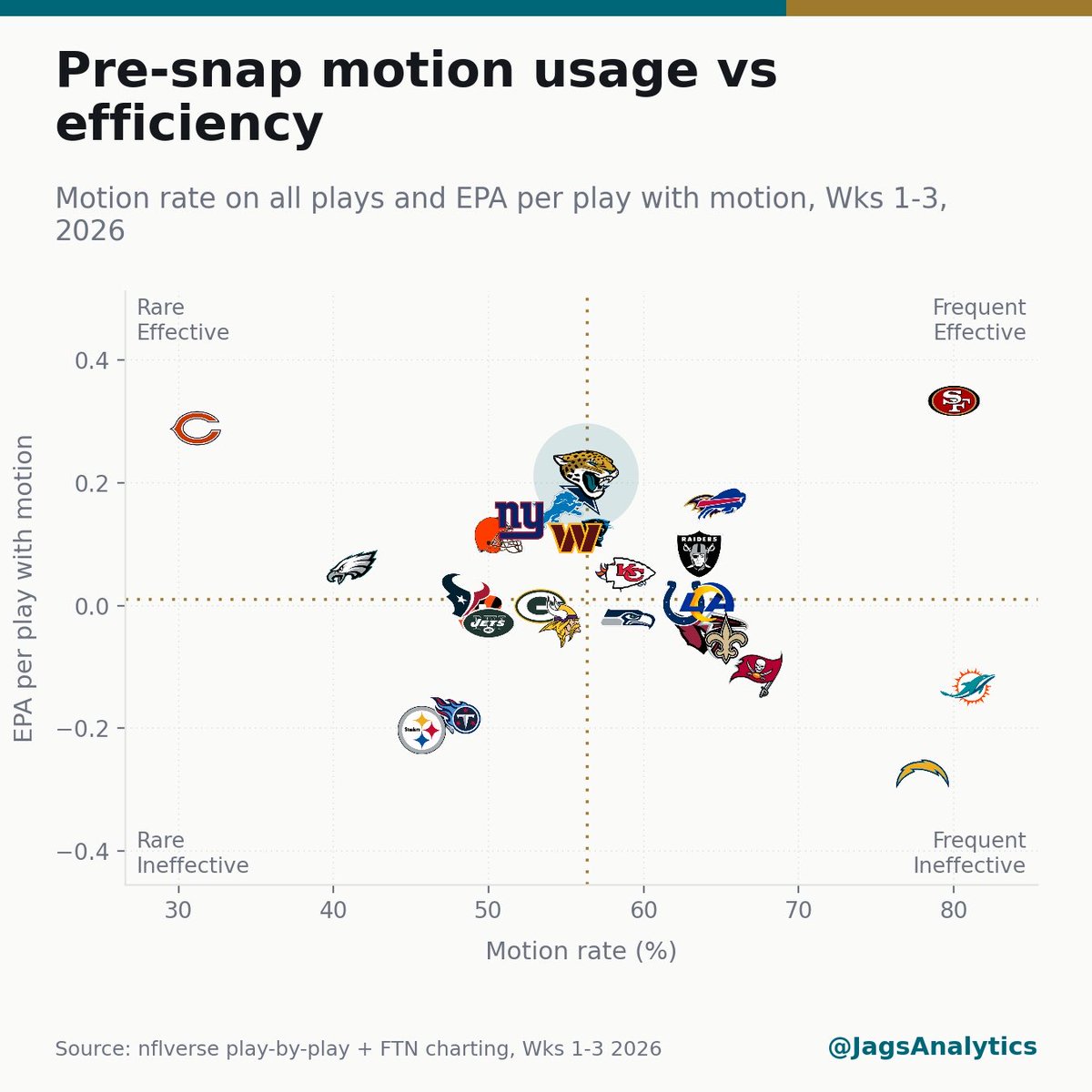 JagsAnalytics tweet picture