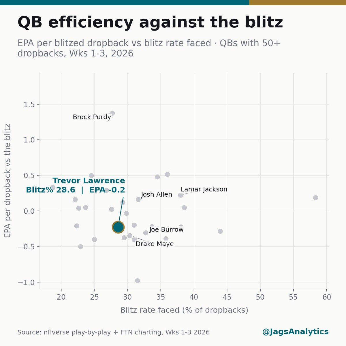 JagsAnalytics tweet picture