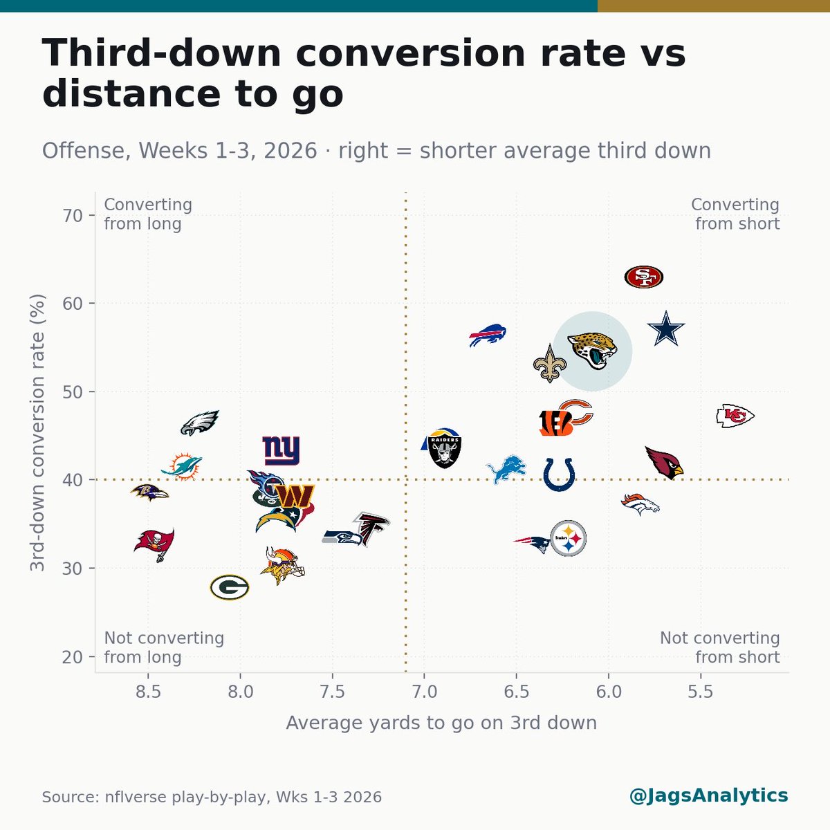 JagsAnalytics tweet picture