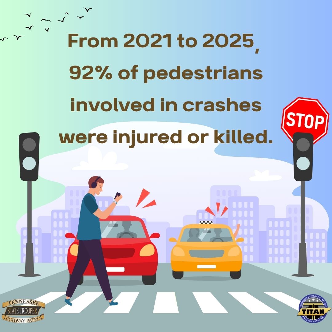 TNHighwayPatrol's tweet photo. Let’s all do our part to keep pedestrians safe—stay alert, slow down, and share the road responsibly. For more info on Non-Motorist Crashes, visit: https://t.co/tVv325H7Dx #DriveSafeTN #DriveAlertWalkAware https://t.co/m3MyZarRIR