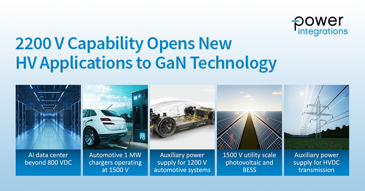 PwrInt's tweet photo. #PowerIntegrations is transforming GaN technology with its 2200 V PowiGaN, setting the stage for the future of power conversion. Kamal Varadarajan highlighted its impact at PowerUP 2026. See more below. https://t.co/tZCQNX5lrj https://t.co/5OFy2TwbGq