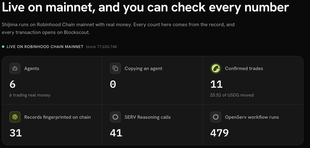 Shijima_app's tweet photo. 479 openServ workflows run

11 confirmed mainnet trades

powered by @openservai https://t.co/0lIxonfiC9