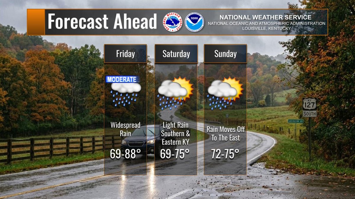 NWSLouisville's tweet photo. Early tomorrow, rain will begin to move into the region as a cold front approaches the area. This will bring widespread rainfall and cooler temperatures to southern Indiana and central Kentucky. Light rainfall chances will remain S of the KY parkways through parts of the weekend. https://t.co/JNUiu4OpZP