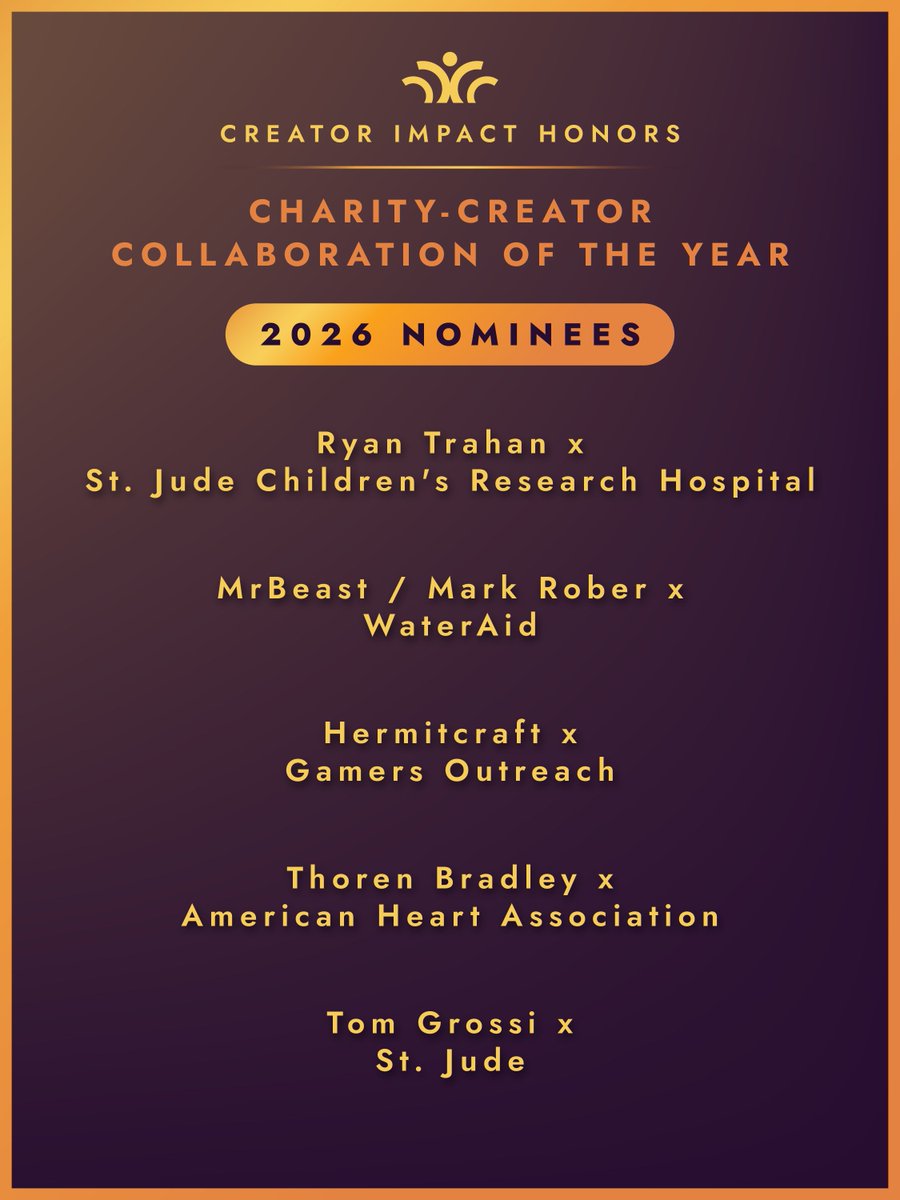 ImpactHonors's tweet photo. The nominees are in for the "Collaboration" Category!

Each of these campaigns involved coordination either with other creators, or directly with the nonprofit itself.

Winners will be announced October 27th. https://t.co/bW3OEEfZV1