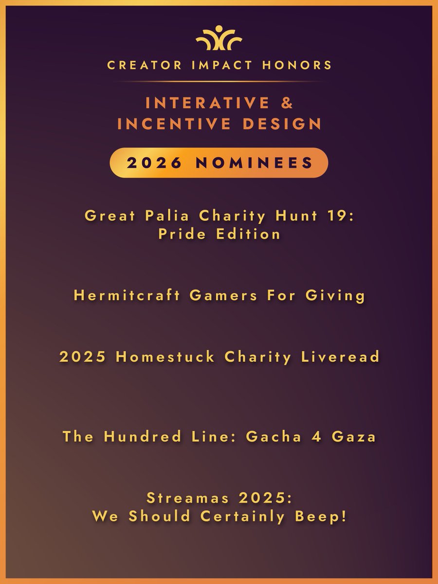 ImpactHonors's tweet photo. Announcing the nominees in the "Mechanics &amp; Format" category!

These creators pushed the boundaries of creator fundraising by going above and beyond with their campaigns.

Winners will be announced October 27th. https://t.co/yfbN14SsJO