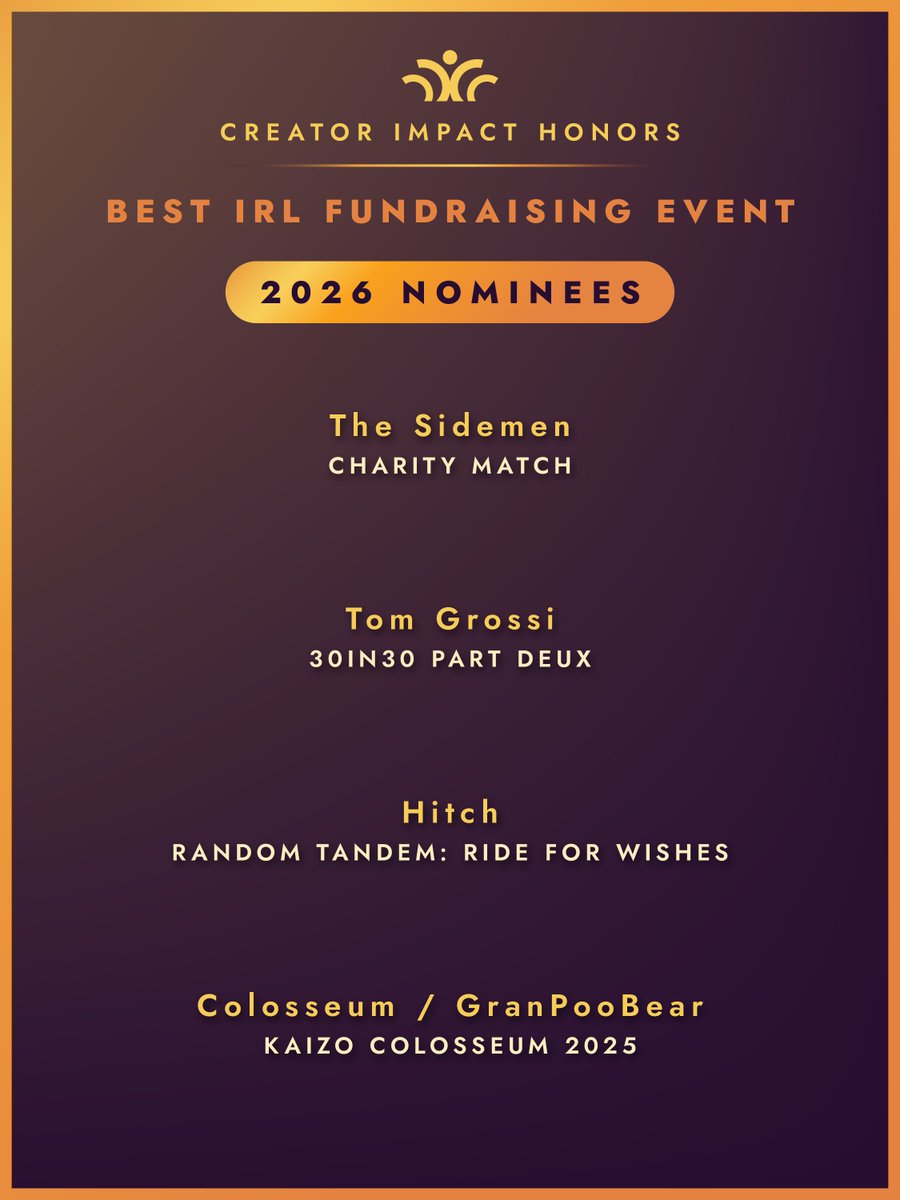 ImpactHonors's tweet photo. Announcing the nominees in the "Mechanics &amp; Format" category!

These creators pushed the boundaries of creator fundraising by going above and beyond with their campaigns.

Winners will be announced October 27th. https://t.co/yfbN14SsJO