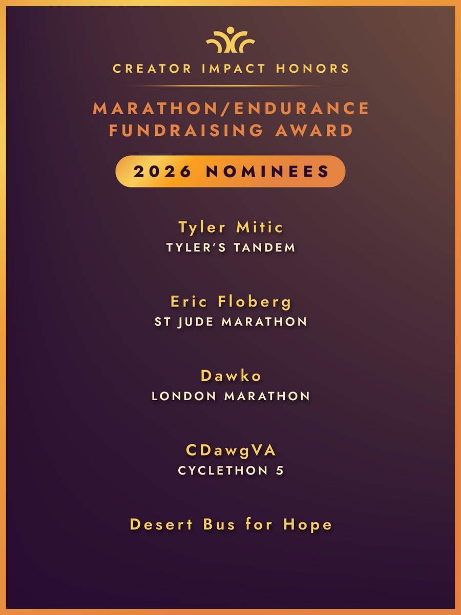 ImpactHonors's tweet photo. Announcing the nominees in the "Mechanics &amp; Format" category!

These creators pushed the boundaries of creator fundraising by going above and beyond with their campaigns.

Winners will be announced October 27th. https://t.co/yfbN14SsJO