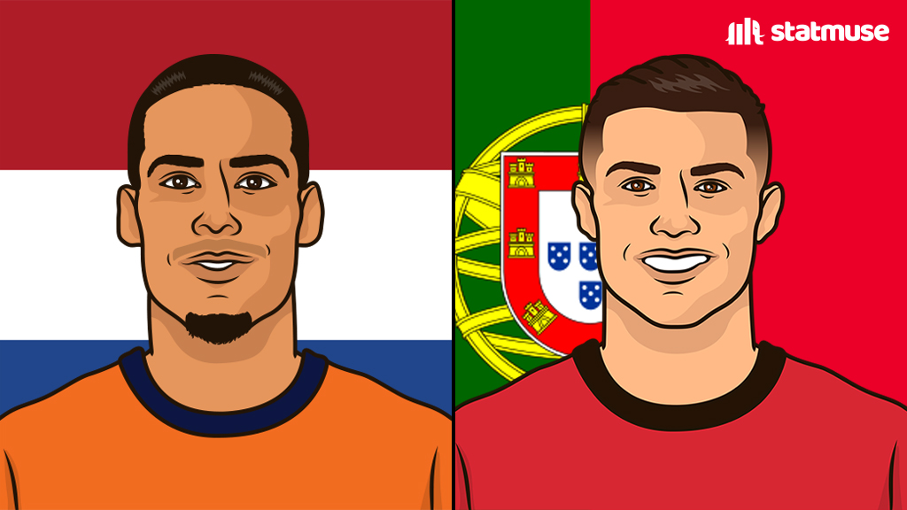statmusefc's tweet photo. International goals in 2026:

3 — Virgil van Dijk
3 — Cristiano Ronaldo https://t.co/7ECCr0KSG4