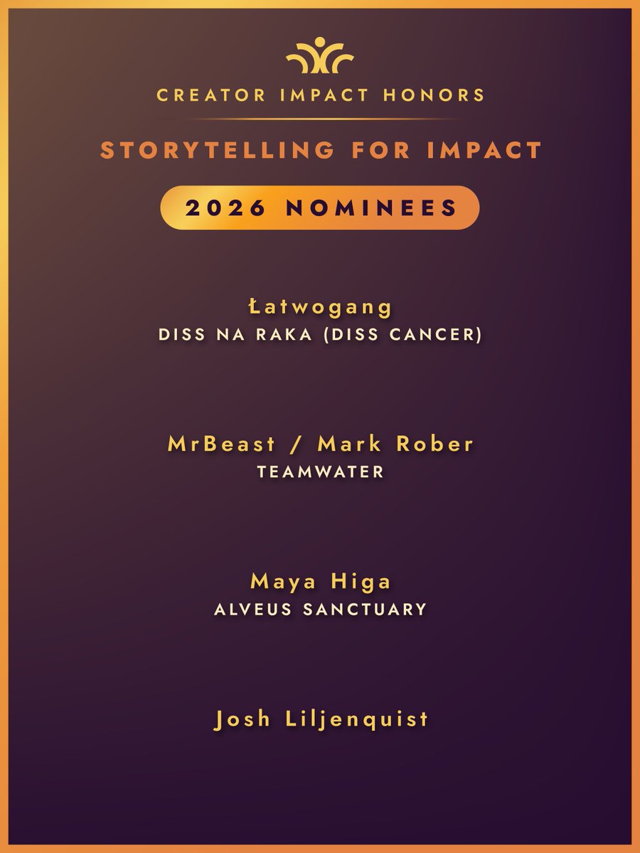 ImpactHonors's tweet photo. The nominees are in for the Content &amp; Craft Category!

These creators all kept their creative voices and individuality at the core of their fundraising campaigns.

Winners will be announced October 27th. https://t.co/ivslis9eNQ