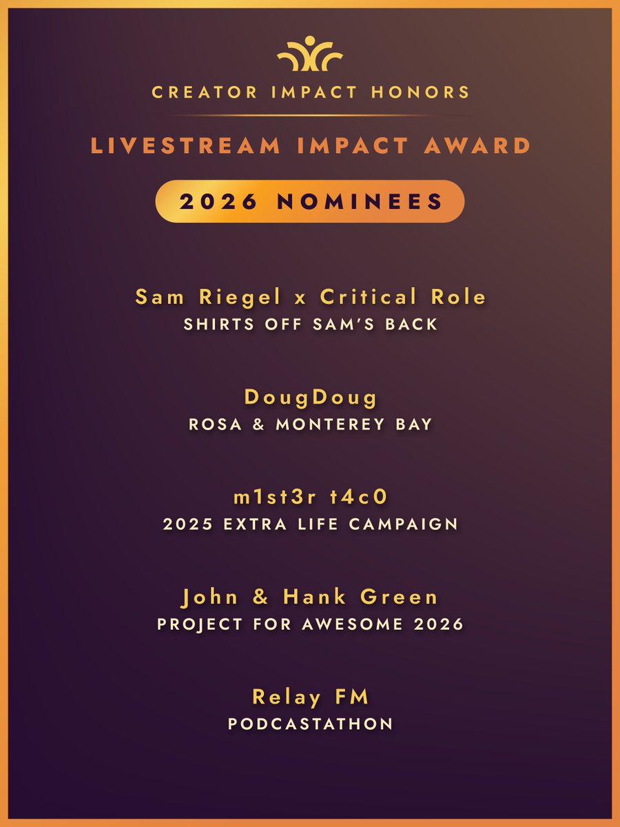 ImpactHonors's tweet photo. The nominees are in for the Content &amp; Craft Category!

These creators all kept their creative voices and individuality at the core of their fundraising campaigns.

Winners will be announced October 27th. https://t.co/ivslis9eNQ