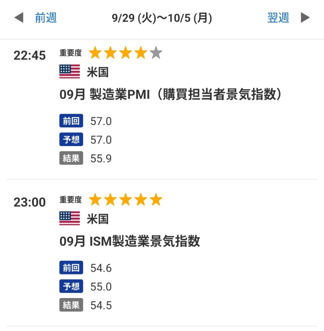 bat_sumibar's tweet photo. 【2026/10/1 注目経済指標】23:00 発表
09月 ISM製造業景気指数🇺🇸
09月 製造業PMI(購買担当者景気指数)🇺🇸 https://t.co/B2UASlvGww