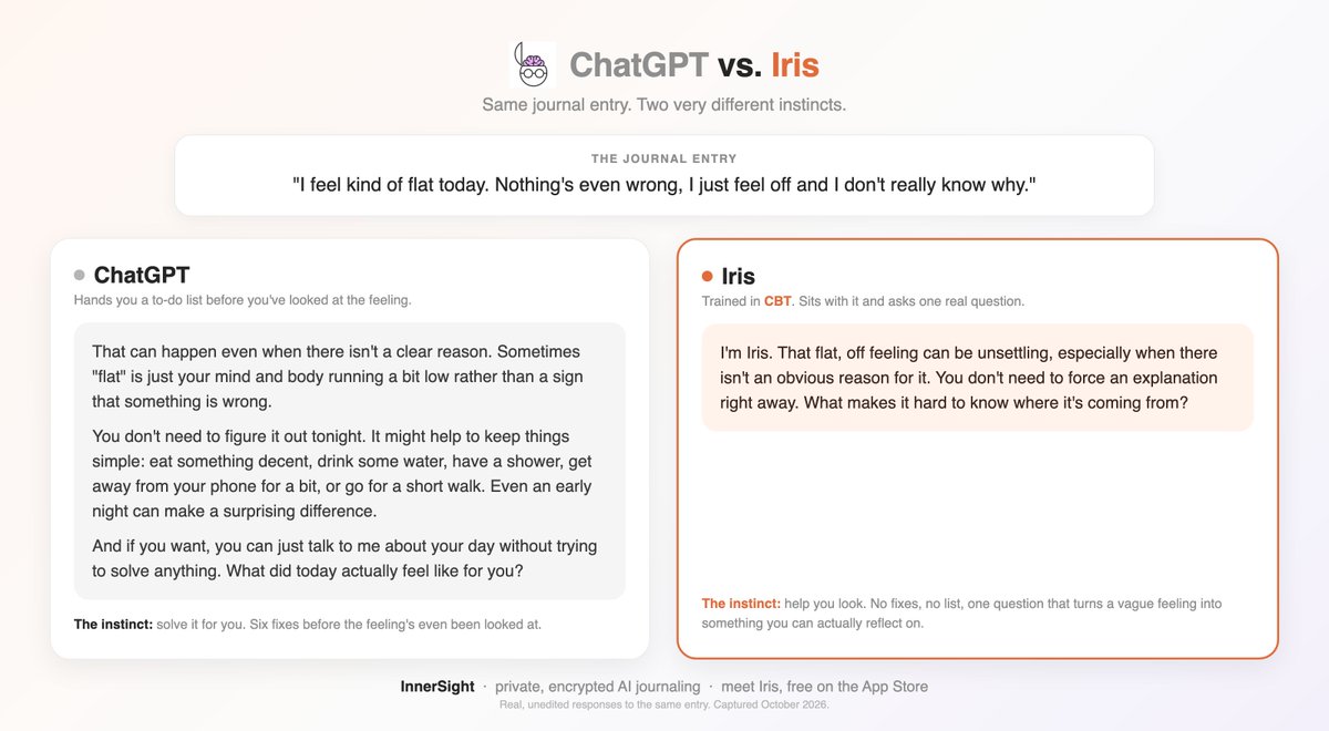 YasKTechTips's tweet photo. People keep asking how Iris is different from just using ChatGPT. So I ran the same journal entry through both.

Me: "I feel flat today, nothing's even wrong, I don't know why."

ChatGPT handed me six fixes before I'd even looked at the feeling. Iris just sat with it and asked one question: what makes it hard to know where it's coming from?

One solves it for you. One helps you actually hear yourself. That gap is the whole reason I built it.

Both replies are real and unedited.

#buildinpublic #journaling