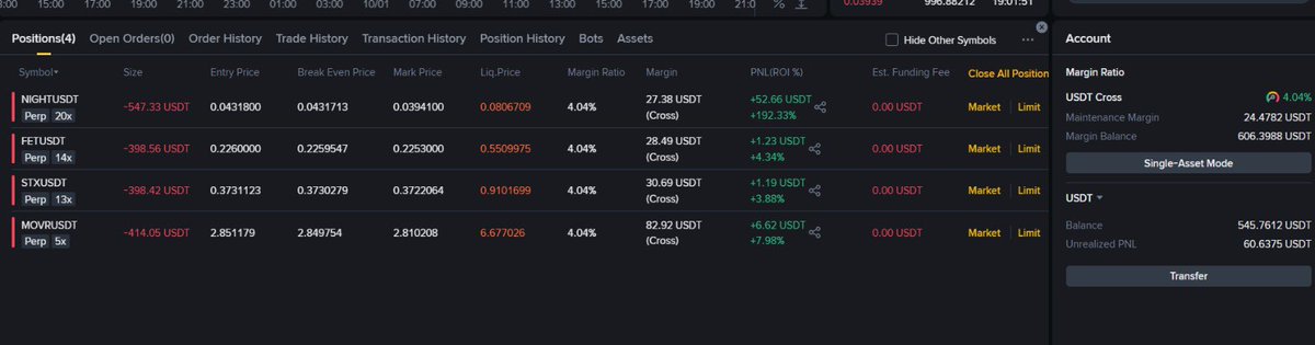 click4keerthi's tweet photo. @BitcoinArchive Copy my trades in binance with copy trading easily..My id #PatientPivot #binance #copytrading #SOL #BTC #ETH #XRP

Earn rewards for Future trading #rewards

Use referral below: 
https://t.co/WPo7KSoi94 https://t.co/SrWH9XbY7Y