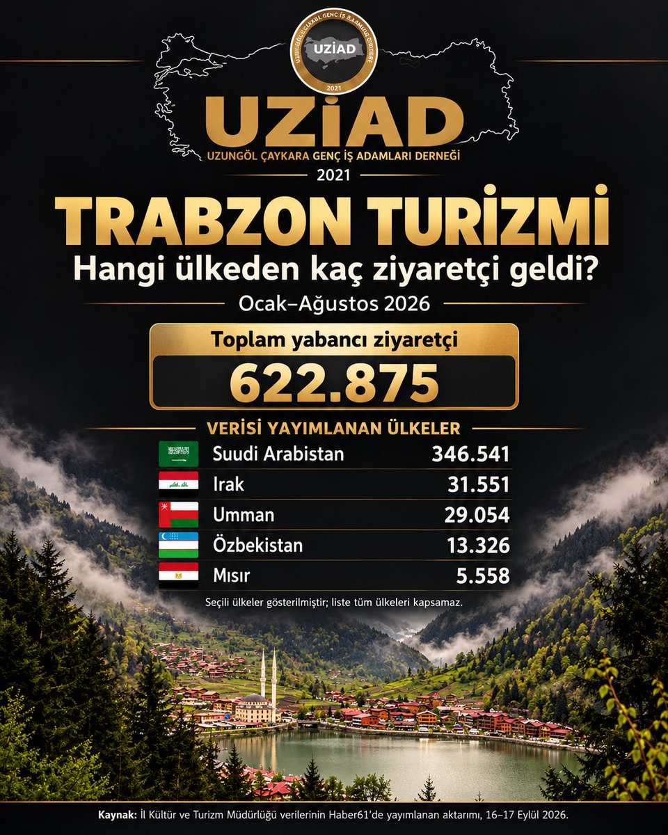is_uzungol's tweet photo. https://t.co/6opI51EZUr