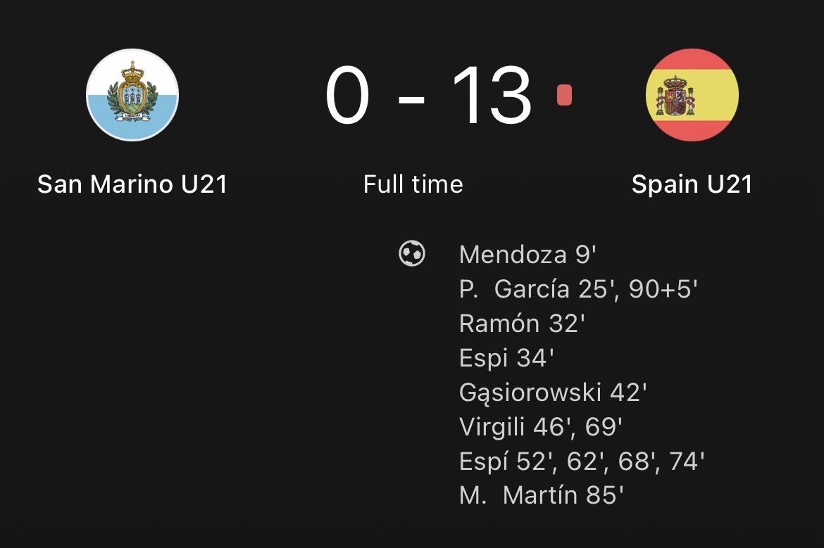 FotMob's tweet photo. 😳 Spain U21 beat San Marino U21 by a thirteen goal margin, with Real Madrid’s Carlos Espi scoring four. https://t.co/HjSzC8uMMA