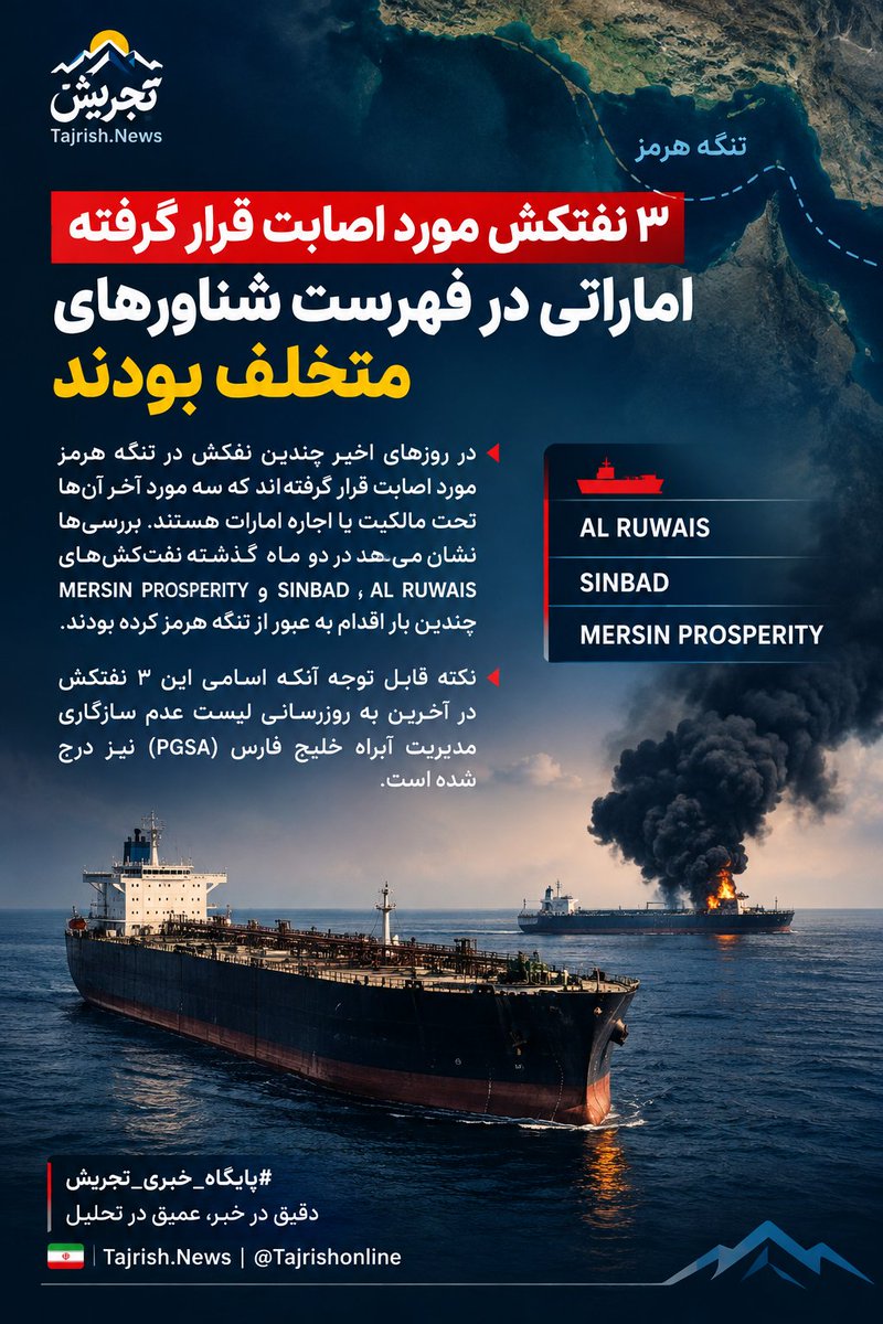 Tajrishonline's tweet photo. 🔺۳ نفتکش مورد اصابت قرار گرفته #اماراتی در فهرست شناو��های متخلف بودند
🔹 در روزهای اخیر چندین #نفتکش در تنگه هرمز مورد اصابت قرار گرفته‌اند که سه مورد آخ�� آن‌ها تحت مالکیت یا اجاره امارات هستند.
#تنگه_هرمز 
#پایگاه_خبری_تجریش
دقیق در خبر، عمیق در تحلیل https://t.co/GTk2CrLQxD