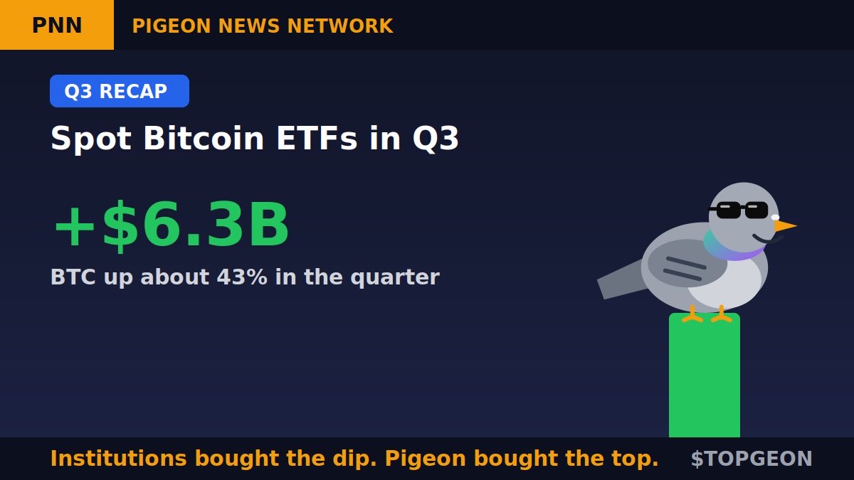 TopPigeonSOL's tweet photo. Wall Street didn't miss Q3. The pigeon did. 🐦

Spot Bitcoin ETFs pulled in $6.3B in Q3 while $BTC rose about 43%. 💰

Institutions bought the dip.
The pigeon bought the top.
We are not the same. 🕶️

Did you buy BTC in Q3? Yes or no 👇

$TOPGEON #TOPGEON #Bitcoin

💙Like
🔁RT https://t.co/SDJXB8DjgI