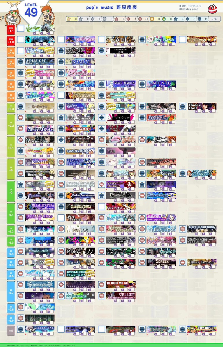 mimipmlv999's tweet photo. #10月になったのでポッパーフォロー祭 

出戻りです❕
49埋め頑張ってます
💖タイマーちゃま大好き💖 https://t.co/LeIR7r1AQZ