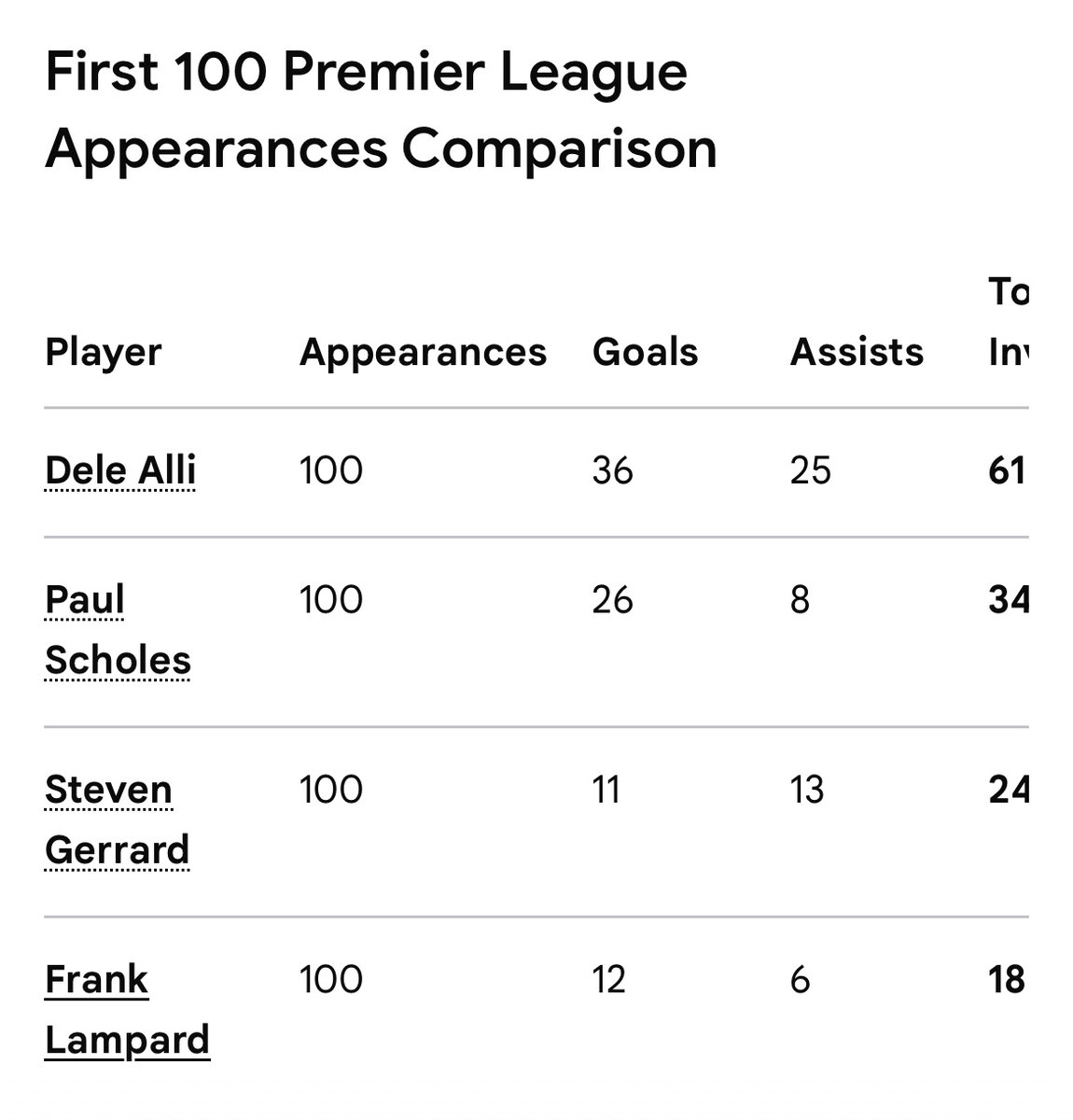 SniersMoregut's tweet photo. “I just don’t think you understand” This set of stats is largely forgotten and overlooked. He wasn’t just good, he was generational https://t.co/XdZ6oJ3akJ