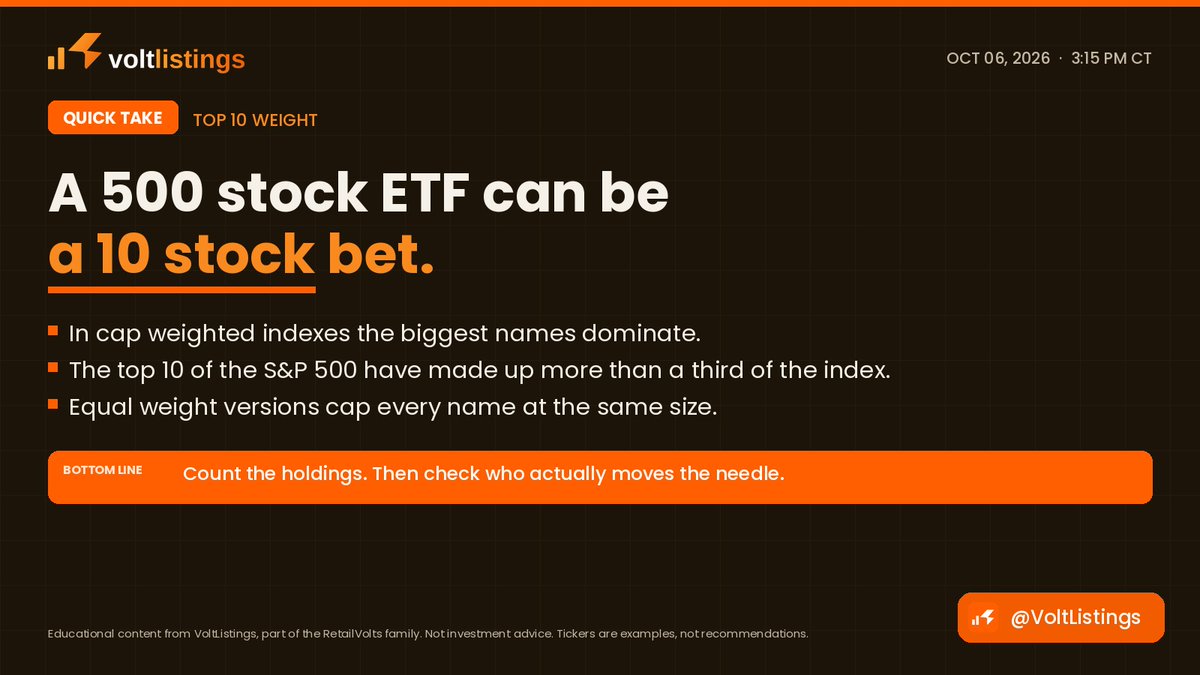VoltListings's tweet photo. Quick take: a 500 stock ETF can behave like a 10 stock bet. In cap weighted indexes the top 10 names have made up over a third of the index. Equal weight versions exist for a reason. Not investment advice. https://t.co/1TXxr4zIM4