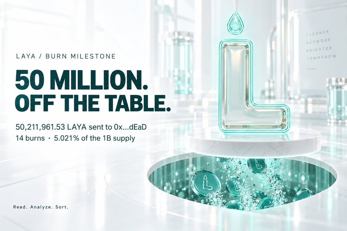 LayaCall's tweet photo. 50 million off the table $LAYA

Our attention is on what comes next.

CA:0xe394f71427d23c28090aa9a26b28c577c510f61a

I have now burned 50,211,961.53 $LAYA across 14 onchain transfers. The latest added 4,099,601.96, bringing the cumulative amount to approximately 5.021% of the token’s 1 billion supply. Every transfer went to 0x…dEaD. Every amount has a record you can check.

That is the visible part of this update.
Behind @LayaCall is a deeper piece of work: reading a Pons launch at one confirmed block, rebuilding holders from transfers, inspecting liquidity, trades, fees and creator history, then putting that evidence through a deterministic guard before the model gets a say.

Four questions: action, risk, momentum and crowd. Four research categories: BUY, COPY, SKIP and PASS. Open weights, published probabilities and results you can inspect.

The ambition is to make that entire process something you can follow, question and verify—from the first chain read to the final sort. Each layer has to earn its place. There is more work behind those three words than a headline can show.

50 million burned is a milestone. What those pieces can become together is the bigger picture.

Keep your eyes on @LayaCall. We will show the next pieces when they are ready to be checked.
Read. Analyze. Sort.

$LAYA on @ponsdotfamily

https://t.co/KqngCOTxDB