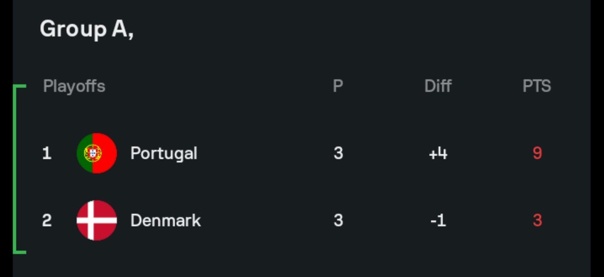 Kelvin451145's tweet photo. All this initial gra-gra always happens in the group stage. Once the main competition starts, they’ll be nowhere to be found. 🤌🤧

Enjoy topping the table for now. I’ll see you in the quarter-finals. 🥲🧘

I'm always calm🤌🥲 https://t.co/ISqLxHxo4s