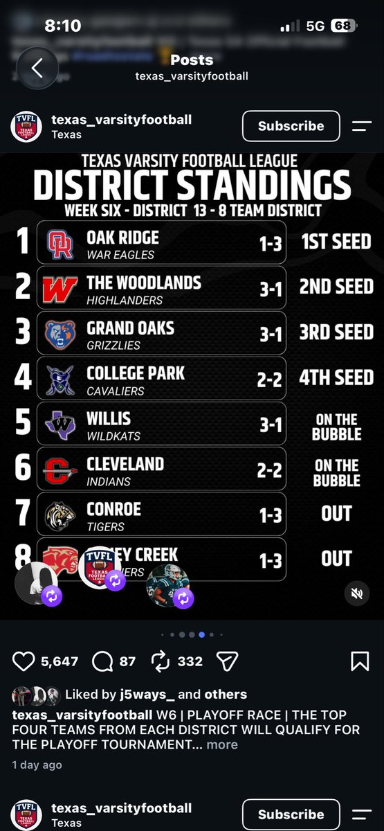 JJBassue's tweet photo. Sitting at the top right now. 🦅💪🏾
#1 seed in district. Still work to do.
#BigWingEnergy #oakridgehighschool @oakridgefb https://t.co/To1luExznM