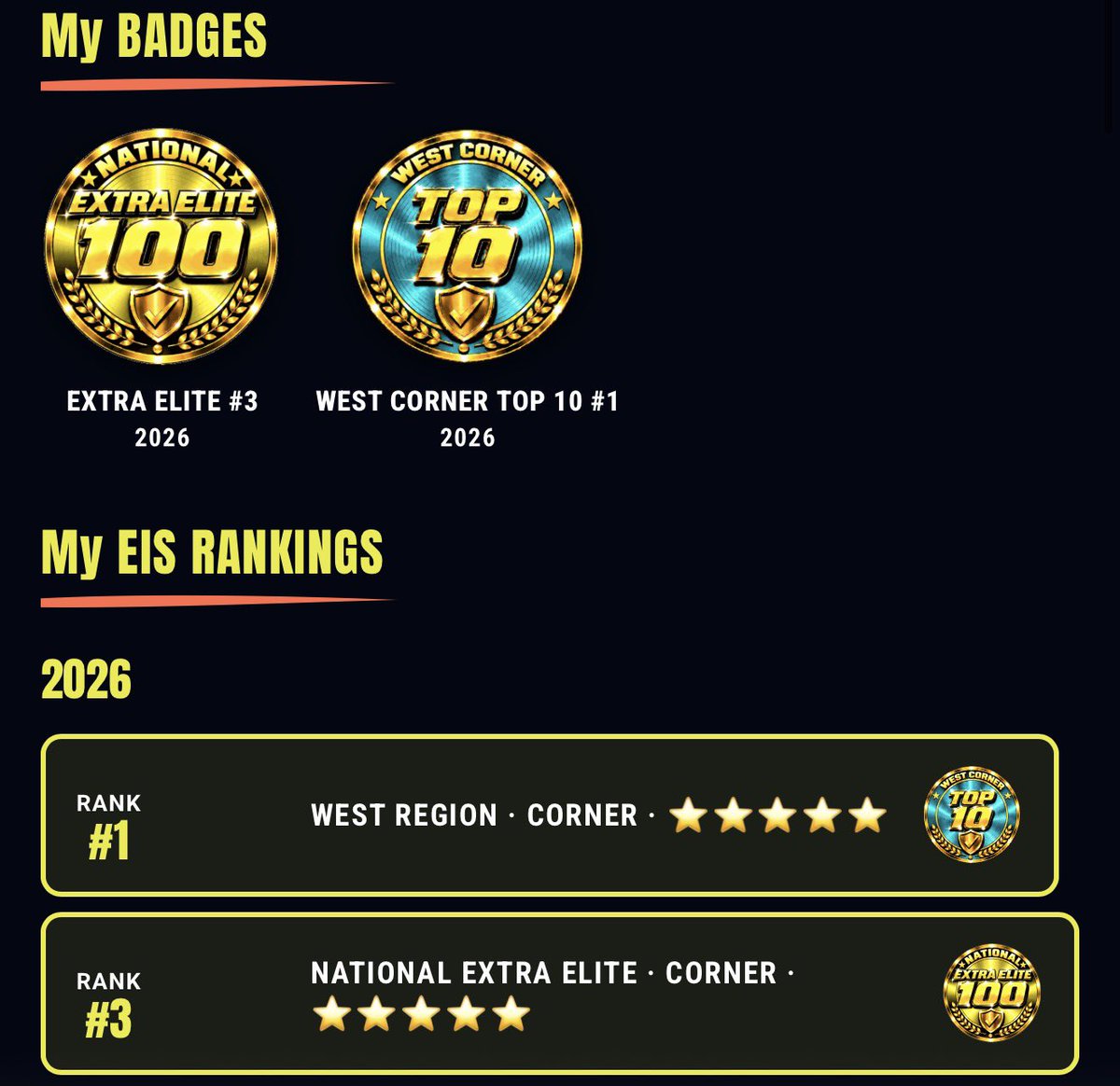 Jbryant2030's tweet photo. #3 in the Nation, #1 in the West!! ⭐️⭐️⭐️⭐️⭐️ 

I’m so grateful be ranked as the #3 ranked corner infielder in the nation! Ranked among the top 2030 athletes in the country. Thank you so much @extrainningsoftball for the recognition and thank you to my teammates and coaches for always demanding the best out of me.

We work hard because we love this game. Wherever you’re ranked, keep pushing and keep chasing it! Let’s compete!!🫶🏻
#grind #hardwork 

@KateMalveaux @rykerzc  @PattieeeRuthhh @Coach_Inouye @Will_ray3 @Coach_JBloomer @coachcbartlett @lappin37 @CaitlinLowe @CoachTaylor_W @DukeCoachYoung @grayskye26 @UACoachMurphy @lmcmahon7 @KaylaBraud1 @adamarbour @syd_syd2 @ShannonSaile  @CoachNealPT @StaceyNuveman @VictoriaHayward @saragroe @coachjro @jtgasso @megdelgadillo37 @JessicaAllister  @Coach_AT @FranEnea10 @CoachBBuchanan @VestalBrooke @CoachArchibald @J_Cottrill_ @lauradukes23 @Coach_Shippy @carrieeberle @CoachTarr  @BKilpatrick22 @Syd_finch @chelsw20 @jeffharger @RussHeffley @JackNLucysDad @JustinShults33 @JoRichwood