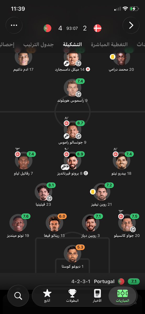 nwaf0997's tweet photo. @oucf9 @6x7z1_ شف فرق التقييم 
انا اقصد المنظومه كامله كيف اختلفت واللعب صار جماعي 
وتراهم مسجلين اربعه يعني فرق هدف بس 
ولو انت شايف الاهداف بتلاحظ الفرق بالمنظومة https://t.co/PsEdzIBJuJ