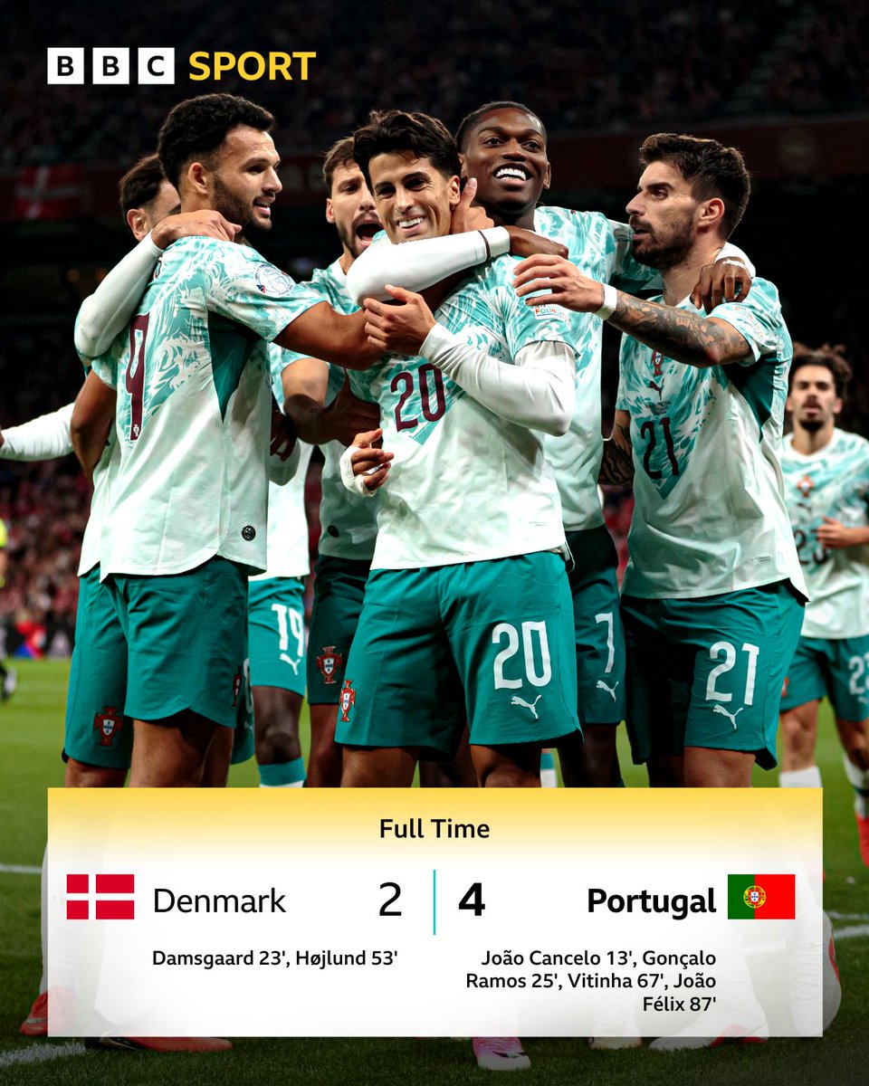 BBCMOTD's tweet photo. No Ronaldo, no problem for Portugal ✅ https://t.co/8EyrjngSze