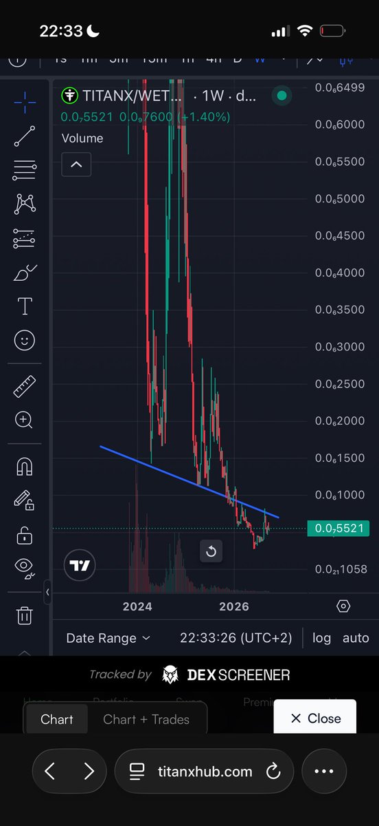 Mahamuddy's tweet photo. If Tatanx break to the up side . Is go time . We need eth to pump first

$xrp $ada $bnb $pepe $sui $sol $btc $shib $neiro $punk $TITANX $eth
$xlm $popcat $floki $brett $mog
$meme $spx $turpo $trump $myro $toshi $feg $wif $avax $link $jasmy $dragonx $TITANX #PulseChain $HEXp https://t.co/Y3dzbhj8Bm