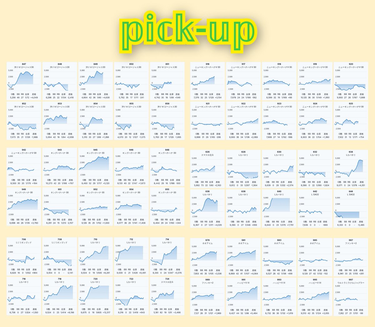 slokachitk's tweet photo. 9/27  メガコンコルド大口

<えげつないマシンガンS>

抽選497人

総差+1.7万枚
𝕡𝕚𝕔𝕜-𝕦𝕡   60/554台 

▶️「推し取材」としてまとめて来ましたが、今回さらにクオリティ高く機種選定も️⭕️  素晴らしい結果でした👏 🌟🌟🌟🌟🌟 https://t.co/nQoD0kLuWe