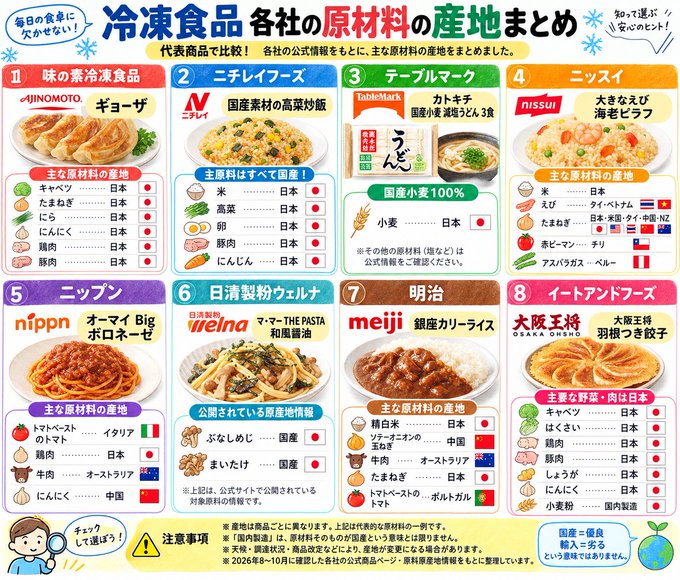 An infographic titled "冷凍食品 各社の原材料の産地まとめ" summarizing the raw ingredient origins for various frozen food brands including AJINOMOTO, NISSIN, TableMark, and nippan.
