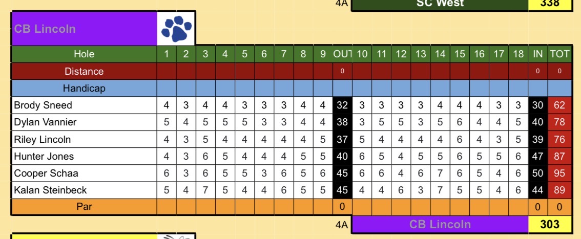 ALHSathletics's tweet photo. Congratulations to the Lynx Boys Golf Team who finished runners up at today’s MRC Championships!!
Special Shout out to Brody Sneed who was the MRC Champion with a 62, 9 under par!!! https://t.co/NEtYI7fO1A