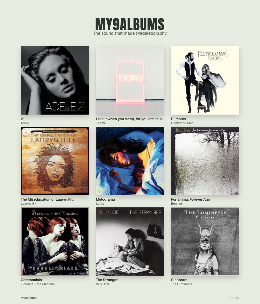 adeleography's tweet photo. 💫💫💫💫💫
(1 album per artist) https://t.co/JT5CHitaxA